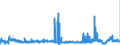 KN 28391900 /Exporte /Einheit = Preise (Euro/Tonne) /Partnerland: Belgien /Meldeland: Eur27_2020 /28391900:Natriumsilicate, Auch Handelsüblich (Ausg. Natriummetasilicate)