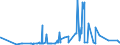 KN 28391900 /Exporte /Einheit = Preise (Euro/Tonne) /Partnerland: Island /Meldeland: Eur27_2020 /28391900:Natriumsilicate, Auch Handelsüblich (Ausg. Natriummetasilicate)