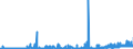 KN 28391900 /Exporte /Einheit = Preise (Euro/Tonne) /Partnerland: Schweden /Meldeland: Eur27_2020 /28391900:Natriumsilicate, Auch Handelsüblich (Ausg. Natriummetasilicate)