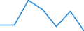 KN 28391900 /Exporte /Einheit = Preise (Euro/Tonne) /Partnerland: Schweiz /Meldeland: Eur27 /28391900:Natriumsilicate, Auch Handelsüblich (Ausg. Natriummetasilicate)