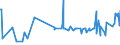 KN 28391900 /Exporte /Einheit = Preise (Euro/Tonne) /Partnerland: Faeroeer Inseln /Meldeland: Eur27_2020 /28391900:Natriumsilicate, Auch Handelsüblich (Ausg. Natriummetasilicate)