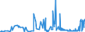 KN 28391900 /Exporte /Einheit = Preise (Euro/Tonne) /Partnerland: Malta /Meldeland: Eur27_2020 /28391900:Natriumsilicate, Auch Handelsüblich (Ausg. Natriummetasilicate)