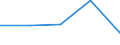 KN 28391900 /Exporte /Einheit = Preise (Euro/Tonne) /Partnerland: Jugoslawien /Meldeland: Eur27 /28391900:Natriumsilicate, Auch Handelsüblich (Ausg. Natriummetasilicate)