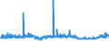 KN 28391900 /Exporte /Einheit = Preise (Euro/Tonne) /Partnerland: Tuerkei /Meldeland: Eur27_2020 /28391900:Natriumsilicate, Auch Handelsüblich (Ausg. Natriummetasilicate)