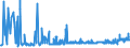 KN 28391900 /Exporte /Einheit = Preise (Euro/Tonne) /Partnerland: Ukraine /Meldeland: Eur27_2020 /28391900:Natriumsilicate, Auch Handelsüblich (Ausg. Natriummetasilicate)