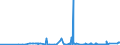 KN 28391900 /Exporte /Einheit = Preise (Euro/Tonne) /Partnerland: Weissrussland /Meldeland: Eur27_2020 /28391900:Natriumsilicate, Auch Handelsüblich (Ausg. Natriummetasilicate)