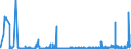 KN 28391900 /Exporte /Einheit = Preise (Euro/Tonne) /Partnerland: Russland /Meldeland: Eur27_2020 /28391900:Natriumsilicate, Auch Handelsüblich (Ausg. Natriummetasilicate)