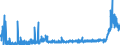 KN 28391900 /Exporte /Einheit = Preise (Euro/Tonne) /Partnerland: Slowenien /Meldeland: Eur27_2020 /28391900:Natriumsilicate, Auch Handelsüblich (Ausg. Natriummetasilicate)