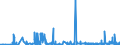 KN 28391900 /Exporte /Einheit = Preise (Euro/Tonne) /Partnerland: Tunesien /Meldeland: Eur27_2020 /28391900:Natriumsilicate, Auch Handelsüblich (Ausg. Natriummetasilicate)