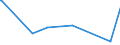 KN 28391900 /Exporte /Einheit = Preise (Euro/Tonne) /Partnerland: Guinea /Meldeland: Eur27_2020 /28391900:Natriumsilicate, Auch Handelsüblich (Ausg. Natriummetasilicate)