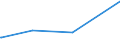 KN 28391900 /Exporte /Einheit = Preise (Euro/Tonne) /Partnerland: Liberia /Meldeland: Eur27_2020 /28391900:Natriumsilicate, Auch Handelsüblich (Ausg. Natriummetasilicate)