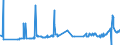 KN 28391900 /Exporte /Einheit = Preise (Euro/Tonne) /Partnerland: Elfenbeink. /Meldeland: Eur27_2020 /28391900:Natriumsilicate, Auch Handelsüblich (Ausg. Natriummetasilicate)