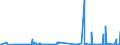 KN 28391900 /Exporte /Einheit = Preise (Euro/Tonne) /Partnerland: Ghana /Meldeland: Eur27_2020 /28391900:Natriumsilicate, Auch Handelsüblich (Ausg. Natriummetasilicate)