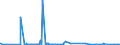 KN 28391900 /Exporte /Einheit = Preise (Euro/Tonne) /Partnerland: Kamerun /Meldeland: Eur27_2020 /28391900:Natriumsilicate, Auch Handelsüblich (Ausg. Natriummetasilicate)