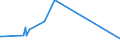 KN 28391900 /Exporte /Einheit = Preise (Euro/Tonne) /Partnerland: Dem. Rep. Kongo /Meldeland: Eur27_2020 /28391900:Natriumsilicate, Auch Handelsüblich (Ausg. Natriummetasilicate)