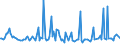 CN 28392000 /Exports /Unit = Prices (Euro/ton) /Partner: Netherlands /Reporter: European Union /28392000:Silicates of Potassium, Incl. Commercial Silicates