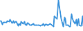 KN 28392000 /Exporte /Einheit = Preise (Euro/Tonne) /Partnerland: Deutschland /Meldeland: Europäische Union /28392000:Kaliumsilicate, Auch Handelsblich