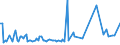 KN 28392000 /Exporte /Einheit = Preise (Euro/Tonne) /Partnerland: Ver.koenigreich /Meldeland: Europäische Union /28392000:Kaliumsilicate, Auch Handelsblich