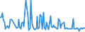 CN 28392000 /Exports /Unit = Prices (Euro/ton) /Partner: Czech Rep. /Reporter: European Union /28392000:Silicates of Potassium, Incl. Commercial Silicates