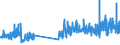 KN 28399000 /Exporte /Einheit = Preise (Euro/Tonne) /Partnerland: Italien /Meldeland: Eur27_2020 /28399000:Silicate, Einschl. Handelsübliche Silicate der Alkalimetalle (Ausg. des Natriums)