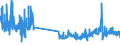 KN 28399000 /Exporte /Einheit = Preise (Euro/Tonne) /Partnerland: Daenemark /Meldeland: Eur27_2020 /28399000:Silicate, Einschl. Handelsübliche Silicate der Alkalimetalle (Ausg. des Natriums)