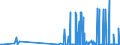 CN 28399000 /Exports /Unit = Prices (Euro/ton) /Partner: Malta /Reporter: Eur27_2020 /28399000:Silicates, Incl. Commercial Alkali Metal Silicates (Excl. Sodium Silicates)