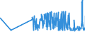 CN 28399000 /Exports /Unit = Prices (Euro/ton) /Partner: Latvia /Reporter: Eur27_2020 /28399000:Silicates, Incl. Commercial Alkali Metal Silicates (Excl. Sodium Silicates)