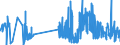 CN 28399000 /Exports /Unit = Prices (Euro/ton) /Partner: Slovakia /Reporter: Eur27_2020 /28399000:Silicates, Incl. Commercial Alkali Metal Silicates (Excl. Sodium Silicates)