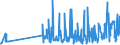 KN 28399000 /Exporte /Einheit = Preise (Euro/Tonne) /Partnerland: Serbien /Meldeland: Eur27_2020 /28399000:Silicate, Einschl. Handelsübliche Silicate der Alkalimetalle (Ausg. des Natriums)