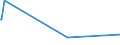 KN 28399000 /Exporte /Einheit = Preise (Euro/Tonne) /Partnerland: Niger /Meldeland: Eur27_2020 /28399000:Silicate, Einschl. Handelsübliche Silicate der Alkalimetalle (Ausg. des Natriums)