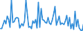 CN 28399090 /Exports /Unit = Prices (Euro/ton) /Partner: United Kingdom /Reporter: European Union /28399090:Silicates, Incl. Commercial Alkali Metal Silicates (Excl. Sodium and Potassium Silicates)