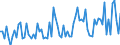 KN 28399090 /Exporte /Einheit = Preise (Euro/Tonne) /Partnerland: Daenemark /Meldeland: Europäische Union /28399090:Silicate, Einschl. Handelsbliche Silicate der Alkalimetalle (Ausg. des Natriums und des Kaliums)