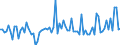 CN 28399090 /Exports /Unit = Prices (Euro/ton) /Partner: Belgium /Reporter: European Union /28399090:Silicates, Incl. Commercial Alkali Metal Silicates (Excl. Sodium and Potassium Silicates)