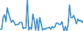 CN 28399090 /Exports /Unit = Prices (Euro/ton) /Partner: Slovakia /Reporter: European Union /28399090:Silicates, Incl. Commercial Alkali Metal Silicates (Excl. Sodium and Potassium Silicates)