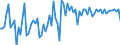 CN 28399090 /Exports /Unit = Prices (Euro/ton) /Partner: Romania /Reporter: European Union /28399090:Silicates, Incl. Commercial Alkali Metal Silicates (Excl. Sodium and Potassium Silicates)