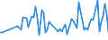 CN 28399090 /Exports /Unit = Prices (Euro/ton) /Partner: Bulgaria /Reporter: European Union /28399090:Silicates, Incl. Commercial Alkali Metal Silicates (Excl. Sodium and Potassium Silicates)