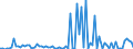 CN 28399090 /Exports /Unit = Prices (Euro/ton) /Partner: Slovenia /Reporter: European Union /28399090:Silicates, Incl. Commercial Alkali Metal Silicates (Excl. Sodium and Potassium Silicates)