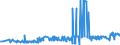 KN 28401910 /Exporte /Einheit = Preise (Euro/Tonne) /Partnerland: Niederlande /Meldeland: Eur27_2020 /28401910:Dinatriumtetraboratpentahydrat