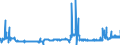 KN 28401910 /Exporte /Einheit = Preise (Euro/Tonne) /Partnerland: Deutschland /Meldeland: Eur27_2020 /28401910:Dinatriumtetraboratpentahydrat