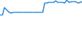 KN 28401910 /Exporte /Einheit = Preise (Euro/Tonne) /Partnerland: Ver.koenigreich(Nordirland) /Meldeland: Eur27_2020 /28401910:Dinatriumtetraboratpentahydrat