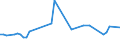 KN 28401910 /Exporte /Einheit = Preise (Euro/Tonne) /Partnerland: Ver.koenigreich(Ohne Nordirland) /Meldeland: Eur27_2020 /28401910:Dinatriumtetraboratpentahydrat