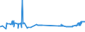 KN 28401910 /Exporte /Einheit = Preise (Euro/Tonne) /Partnerland: Luxemburg /Meldeland: Eur27_2020 /28401910:Dinatriumtetraboratpentahydrat