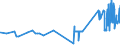 KN 28401910 /Exporte /Einheit = Preise (Euro/Tonne) /Partnerland: Finnland /Meldeland: Eur27_2020 /28401910:Dinatriumtetraboratpentahydrat