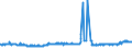 KN 28401910 /Exporte /Einheit = Preise (Euro/Tonne) /Partnerland: Schweiz /Meldeland: Eur27_2020 /28401910:Dinatriumtetraboratpentahydrat