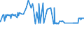 KN 28401910 /Exporte /Einheit = Preise (Euro/Tonne) /Partnerland: Malta /Meldeland: Eur27_2020 /28401910:Dinatriumtetraboratpentahydrat