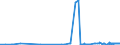 KN 28401910 /Exporte /Einheit = Preise (Euro/Tonne) /Partnerland: Litauen /Meldeland: Eur27_2020 /28401910:Dinatriumtetraboratpentahydrat