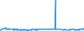 KN 28401910 /Exporte /Einheit = Preise (Euro/Tonne) /Partnerland: Ungarn /Meldeland: Eur27_2020 /28401910:Dinatriumtetraboratpentahydrat