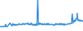 KN 28401910 /Exporte /Einheit = Preise (Euro/Tonne) /Partnerland: Ukraine /Meldeland: Eur27_2020 /28401910:Dinatriumtetraboratpentahydrat