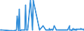 KN 28401910 /Exporte /Einheit = Preise (Euro/Tonne) /Partnerland: Weissrussland /Meldeland: Eur27_2020 /28401910:Dinatriumtetraboratpentahydrat