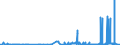 KN 28401910 /Exporte /Einheit = Preise (Euro/Tonne) /Partnerland: Russland /Meldeland: Eur27_2020 /28401910:Dinatriumtetraboratpentahydrat